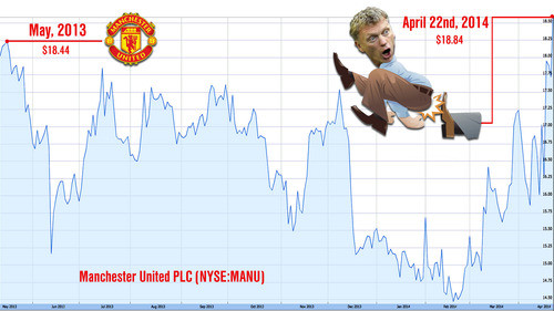 Thêm tiết lộ sốc về việc Man United sa thải David Moyes ảnh 2