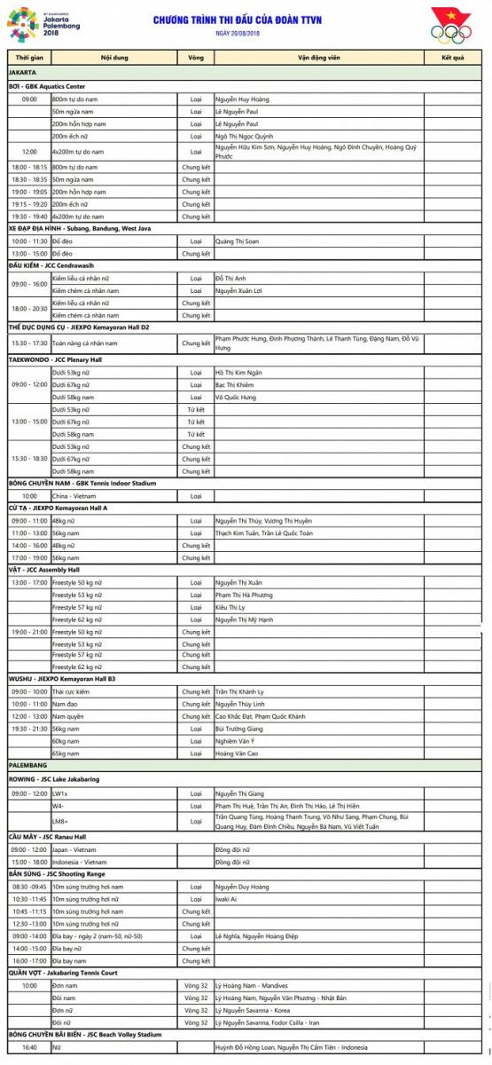 Lịch thi đấu ASIAD ngày 20/8: Việt Nam chờ tấm HCV đầu tiên ảnh 2