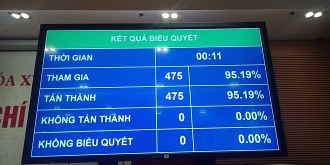 Chủ tịch Quốc hội khóa XV Vương Đình Huệ tuyên thệ nhậm chức ảnh 3