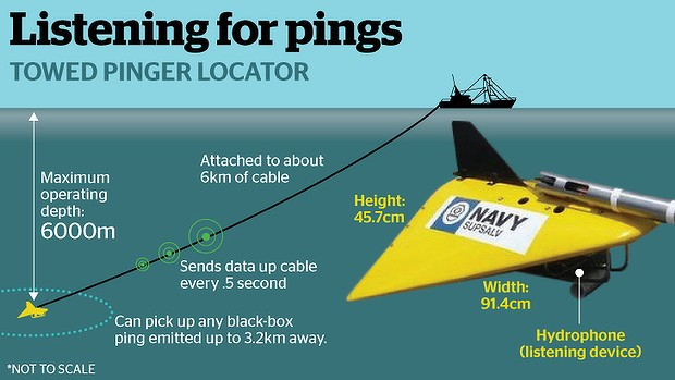 Những câu trả lời cho bí ẩn về chuyến bay MH370 ảnh 2
