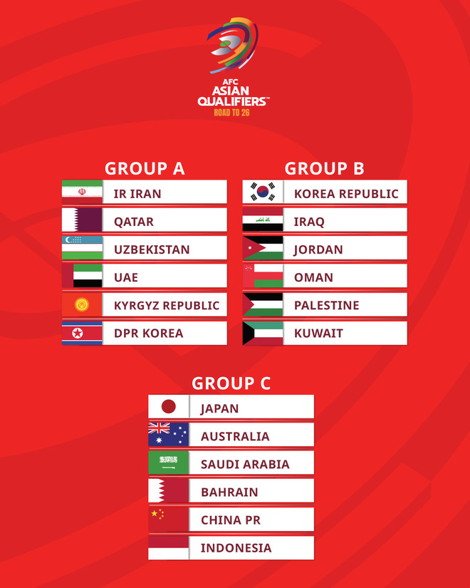 Indonesia rơi vào bảng đấu siêu khó asian world cup.jpg