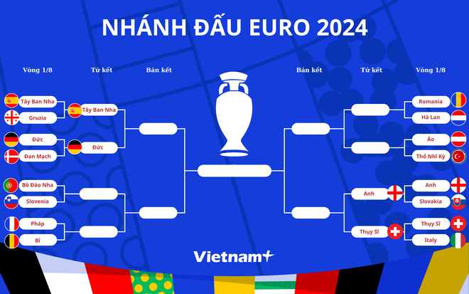 EURO 2024 phân nhánh.png