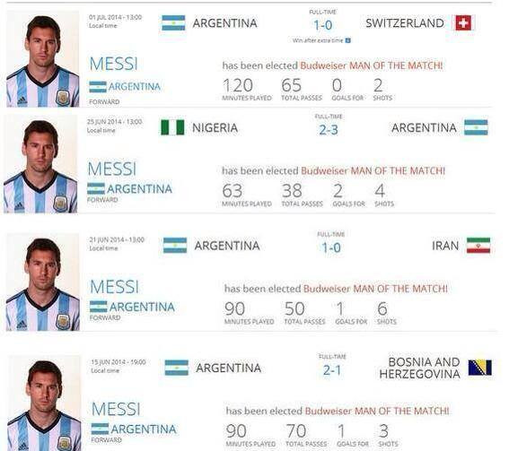 Messi "tự sướng" sau khi lập kỷ lục 4 lần hay nhất trận ảnh 2