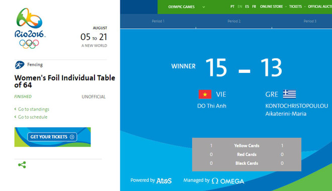 Đấu kiếm Việt Nam giành chiến thắng đầu tiên tại Olympic Rio ảnh 1