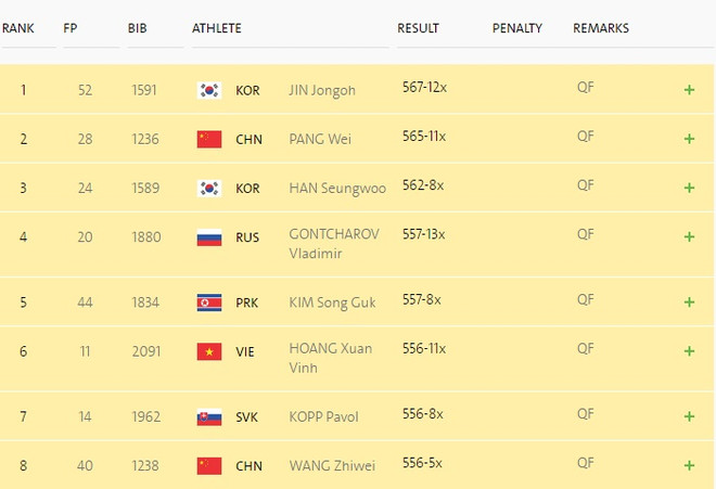 Hoàng Xuân Vinh lọt vào chung kết súng ngắn bắn chậm 50m! ảnh 1