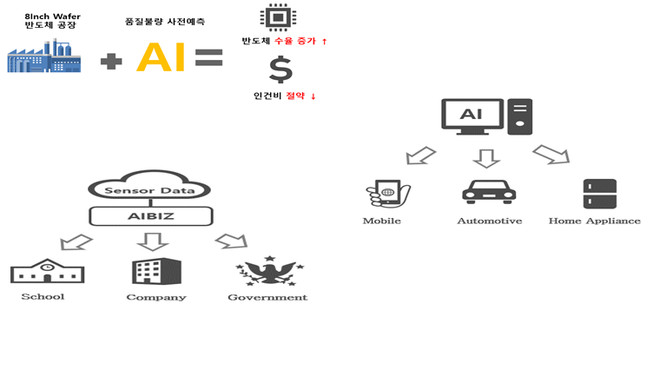 Công ty Hàn Quốc phát triển hệ thống AI dự báo lỗi chất lượng sản phẩm ảnh 1