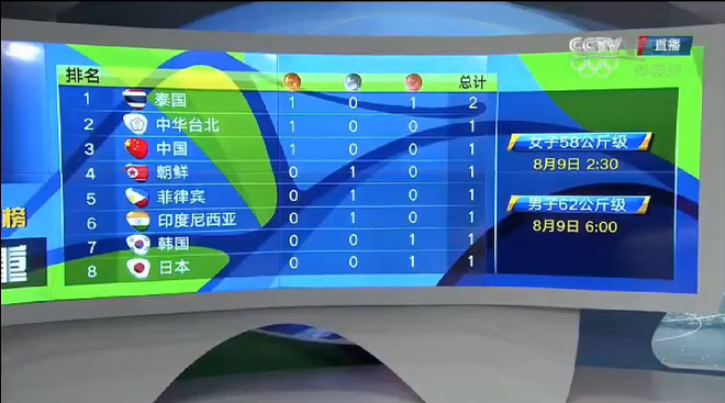 Olympic: Truyền hình Australia xin lỗi vì nhầm cờ Trung Quốc ảnh 2