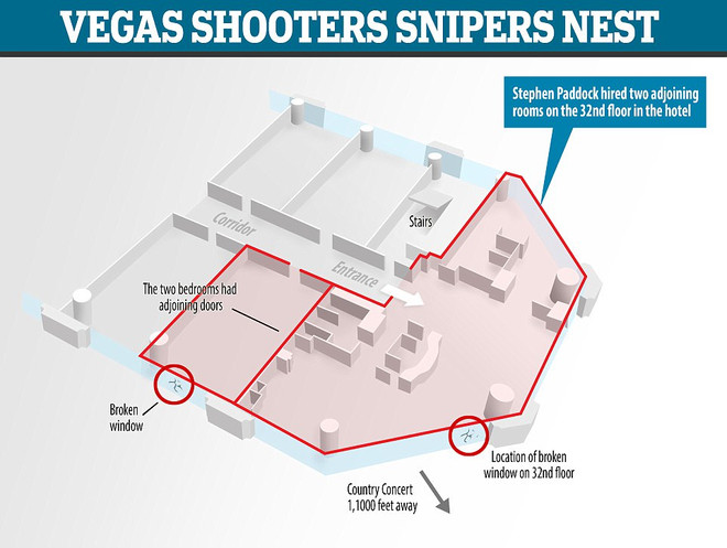 Hình ảnh đáng sợ bên trong căn phòng khách sạn của kẻ xả súng ở Vegas ảnh 4