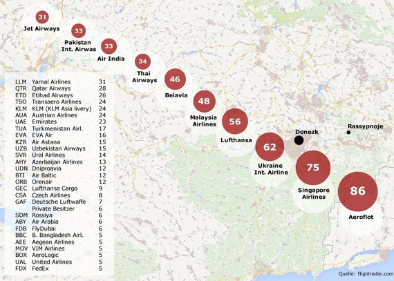Nhiều hãng hàng không đã bay qua Ukraine, chỉ MH17 bị bắn ảnh 2
