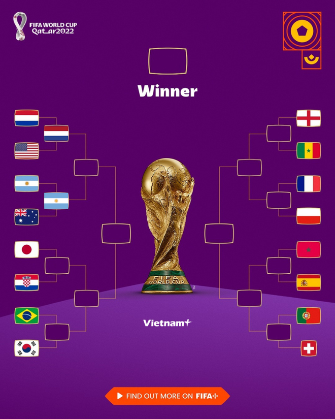 [Infographics] Cập nhật kết quả vòng knock-out World Cup 2022 ảnh 1