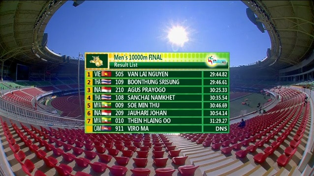 "Anh nuôi" Nguyễn Văn Lai giành HCV 10.000m ảnh 1