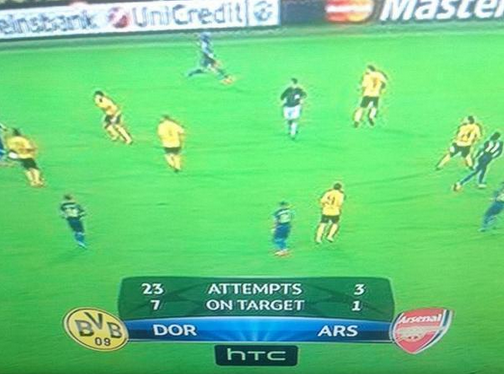 Thống kê thảm hại của Arsenal trong trận thua trước Dortmund ảnh 1
