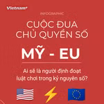 Vì sao Google khiến Mỹ và EU đối đầu về chủ quyền số? 