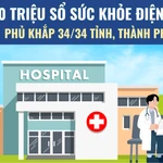 30 triệu sổ sức khỏe điện tử trên VNeid phủ khắp 34 tỉnh thành 