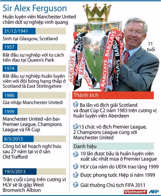 Sir Alex nghẹn ngào rơi lệ khi tuyên bố nghỉ hưu ảnh 1