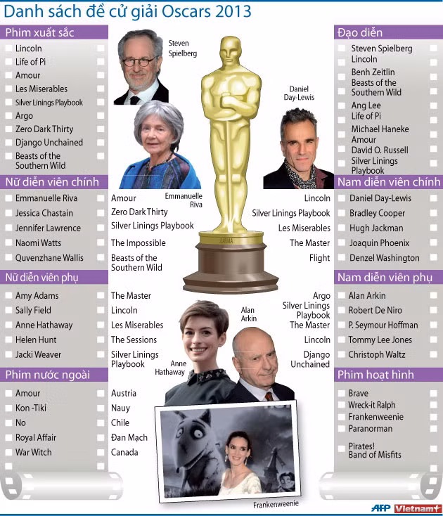 Liệu cô bé chỉ mới 9 tuổi có thể giành giải Oscar? ảnh 2
