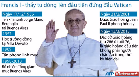 Toàn cảnh sự kiện Vatican bầu giáo hoàng Francis ảnh 3