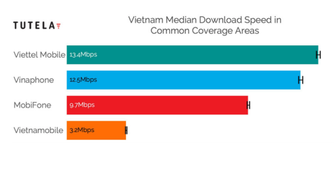 Open Signal: Viettel là nhà mạng đi đầu về 4G ở Việt Nam ảnh 2