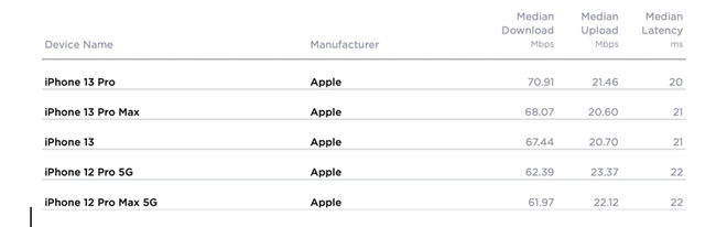 Ookla chỉ ra nhà mạng có tốc độ nhanh nhất tại Việt Nam quý 1/2022 ảnh 3