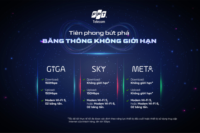 FPT Telecom ra mắt dịch vụ cáp quang không giới hạn băng thông ảnh 2