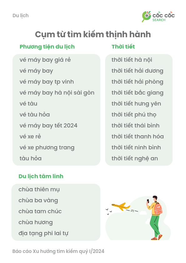 Xu huong tim kiem Du lich Q1 2024 2.png