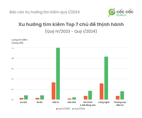 Xu huong tim kiem quy I 2024.png