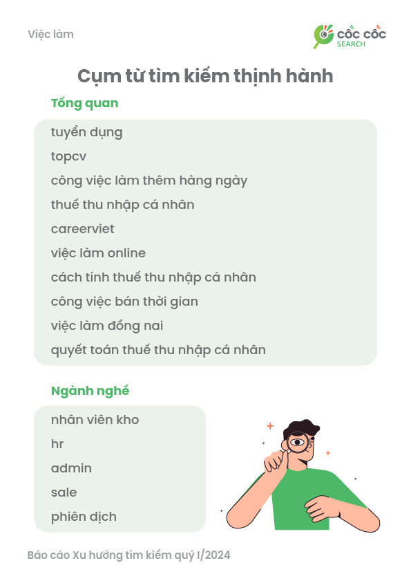 Xu huong tim kiem Viec lam Q1 2024.png