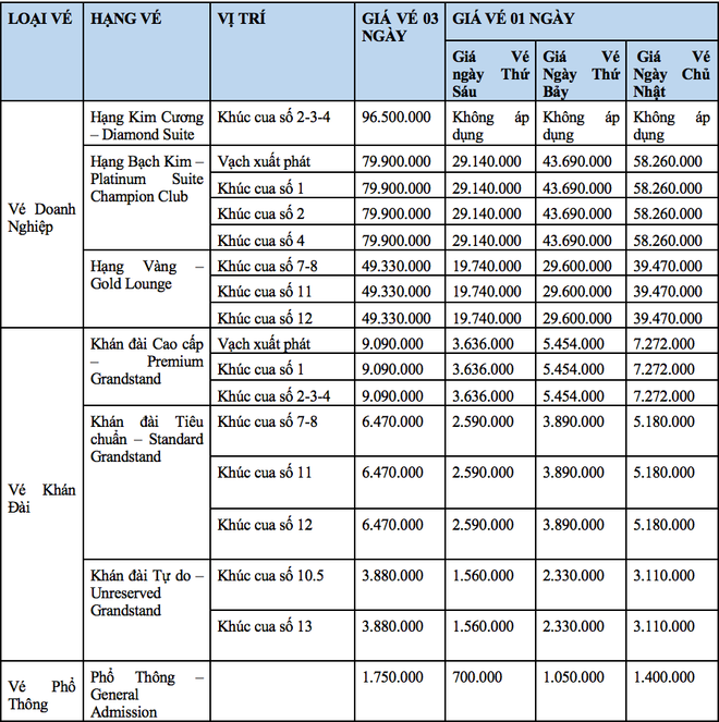Chính thức mở bán toàn bộ các hạng vé chặng đua F1 tại Việt Nam ảnh 2