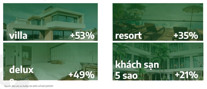 Mua sắm trực tuyến, thanh toán không tiền mặt tăng mạnh trong năm 2022 ảnh 4