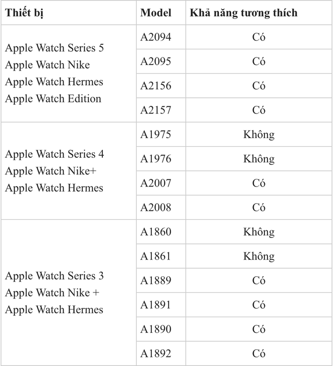 eSIM của Viettel chính thức dùng được trên đồng hồ Apple Watch ảnh 2