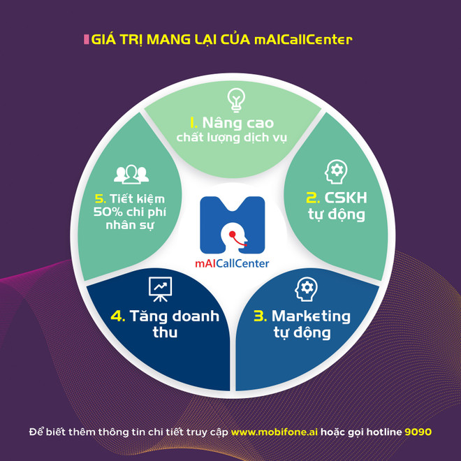 Tổng đài chăm sóc khách hàng thời công nghệ 4.0 ảnh 8