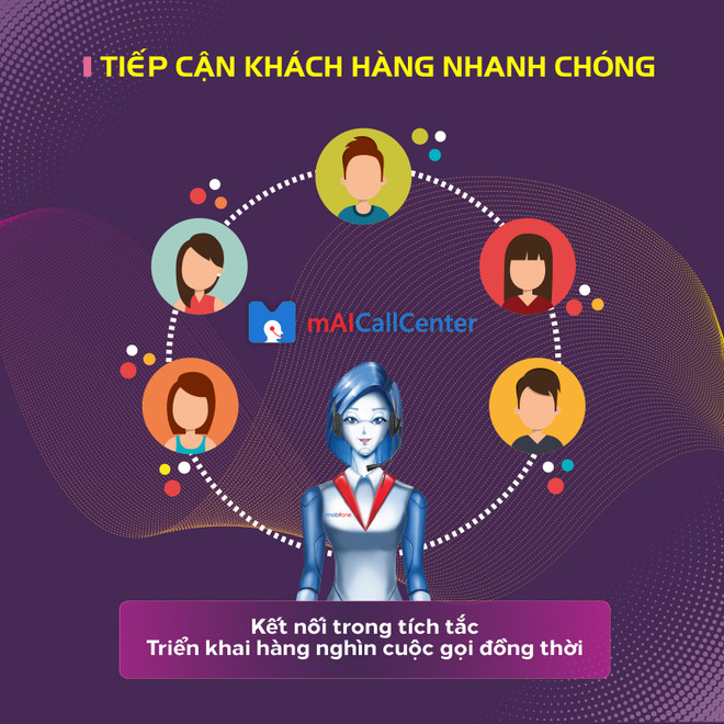 Tổng đài chăm sóc khách hàng thời công nghệ 4.0 ảnh 4