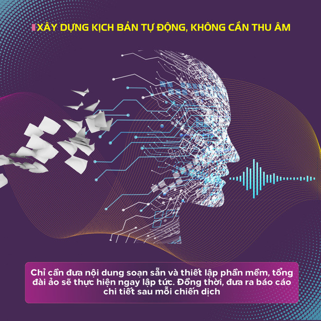 Tổng đài chăm sóc khách hàng thời công nghệ 4.0 ảnh 5