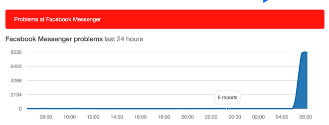 Facebook Messenger gặp sự cố không thể truy cập ảnh 2