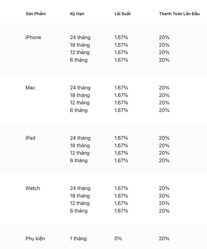 Trải nghiệm mua sắm tại Apple Store trực tuyến đầu tiên của Việt Nam ảnh 5