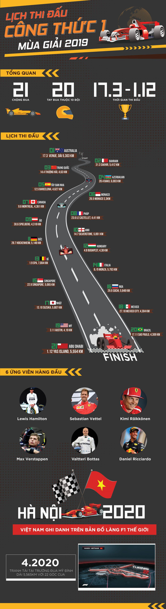 Những điểm đáng chú ý ở giải đua F1 tỷ đô sắp có mặt Việt Nam ảnh 2