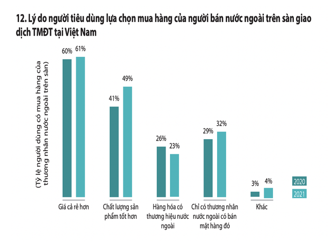 Mua sắm trực tuyến tại Việt Nam: Sẽ xuất hiện nhiều xu hướng mới ảnh 4