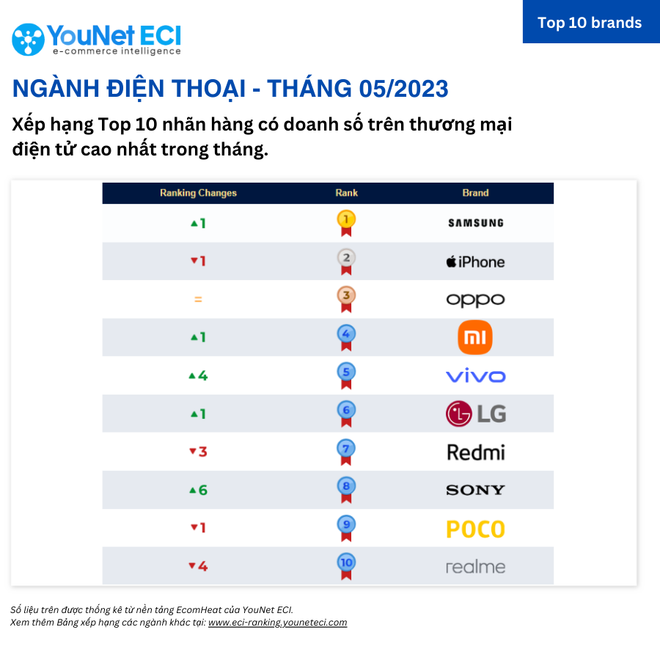 Samsung dẫn đầu thị phần smartphone trên sàn thương mại điện tử Việt ảnh 2