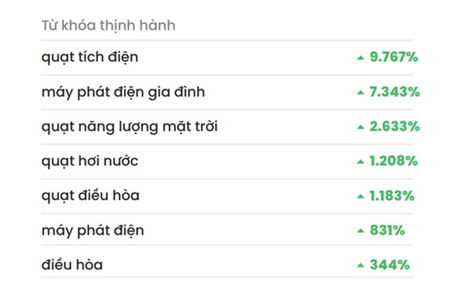 BlackPink, quạt tích điện, Chủ tịch ACB lọt Top tìm kiếm trên mạng ảnh 2