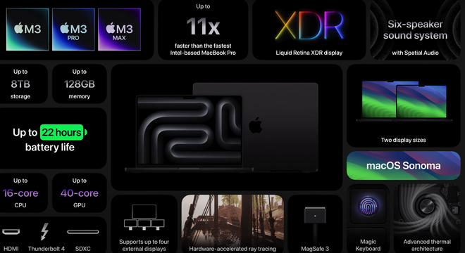 Apple ra mắt thế hệ chip M3 cùng loạt MacBook Pro, iMac thế hệ mới ảnh 4