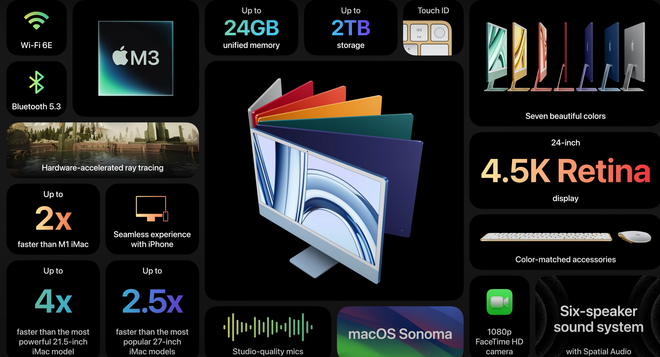 Apple ra mắt thế hệ chip M3 cùng loạt MacBook Pro, iMac thế hệ mới ảnh 3