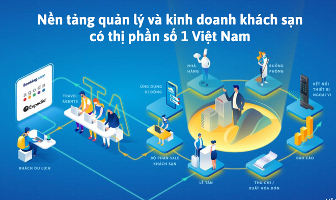 Ra mắt nền tảng quản trị và kinh doanh du lịch Make in Vietnam ảnh 1