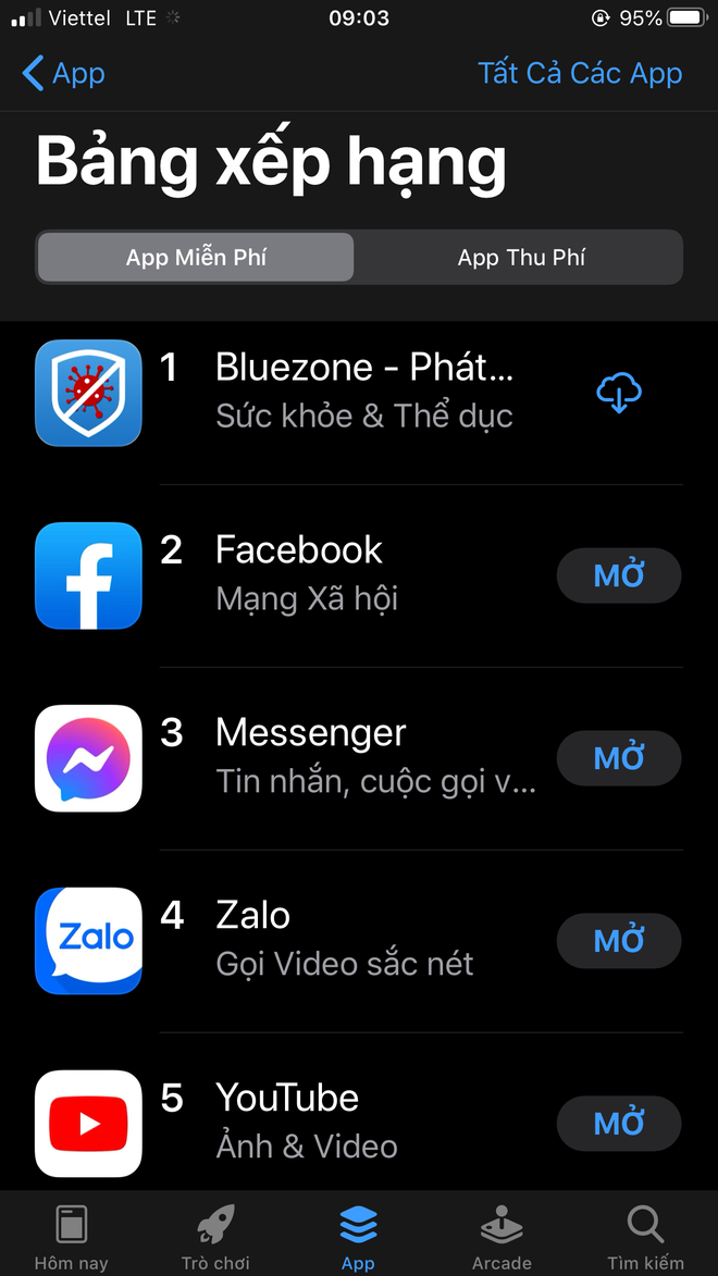 Bluezone trở lại top 1 Appstore sau khi có thêm ca dương tính COVID-19 ảnh 1