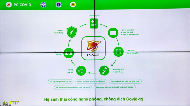 PC-Covid sẽ tích hợp các tính năng tốt nhất từ các ứng dụng chống dịch ảnh 2