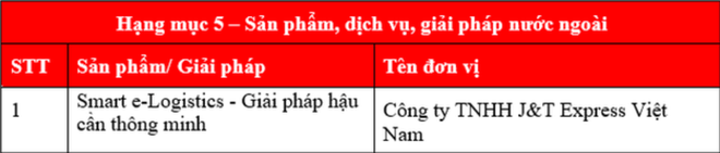 Vinh danh 49 tổ chức, DN và sản phẩm chuyển đổi số xuất sắc nhất 2022 ảnh 8