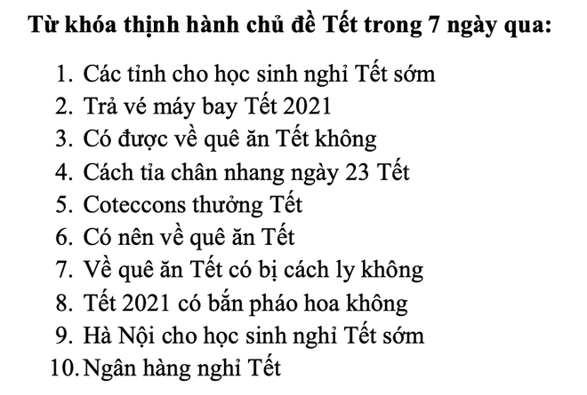 Những ngày giáp Tết Tân Sửu 2021, người Việt tìm gì trên Google? ảnh 2