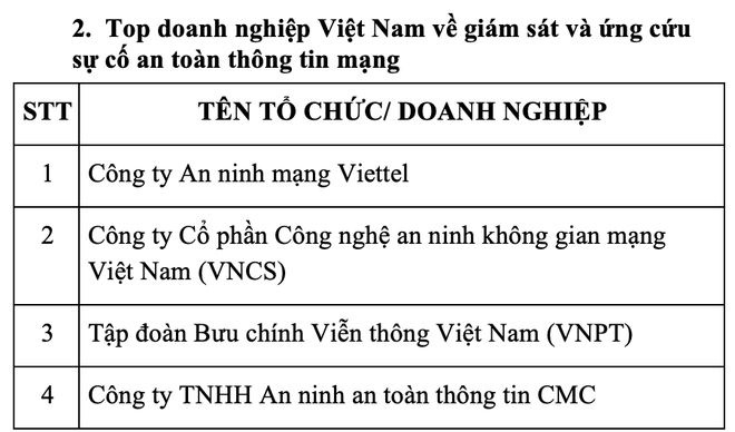 'Chìa khoá vàng 2022' cho các doanh nghiệp an toàn thông tin xuất sắc ảnh 8