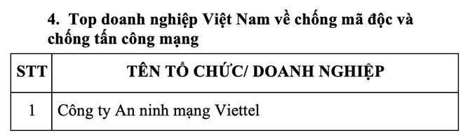 'Chìa khoá vàng 2022' cho các doanh nghiệp an toàn thông tin xuất sắc ảnh 10