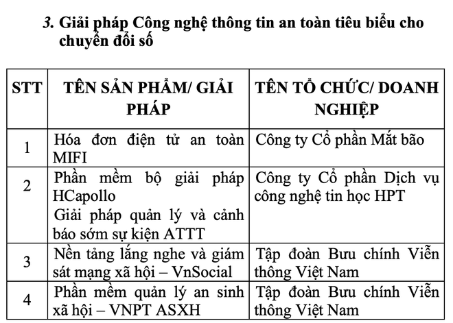 'Chìa khoá vàng 2022' cho các doanh nghiệp an toàn thông tin xuất sắc ảnh 5