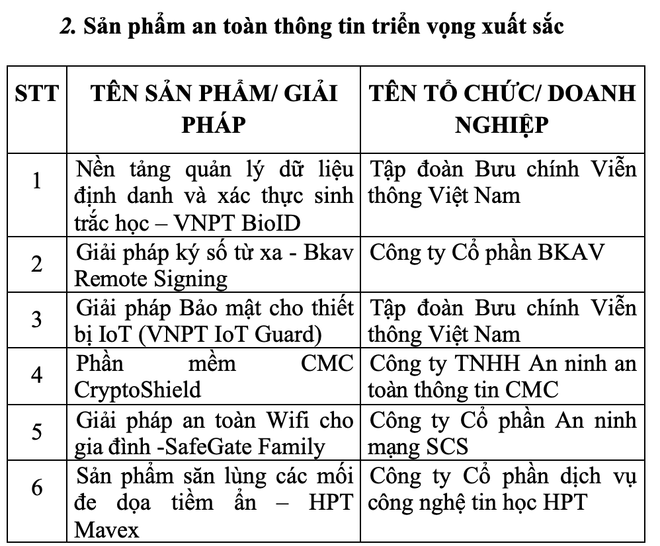 'Chìa khoá vàng 2022' cho các doanh nghiệp an toàn thông tin xuất sắc ảnh 4
